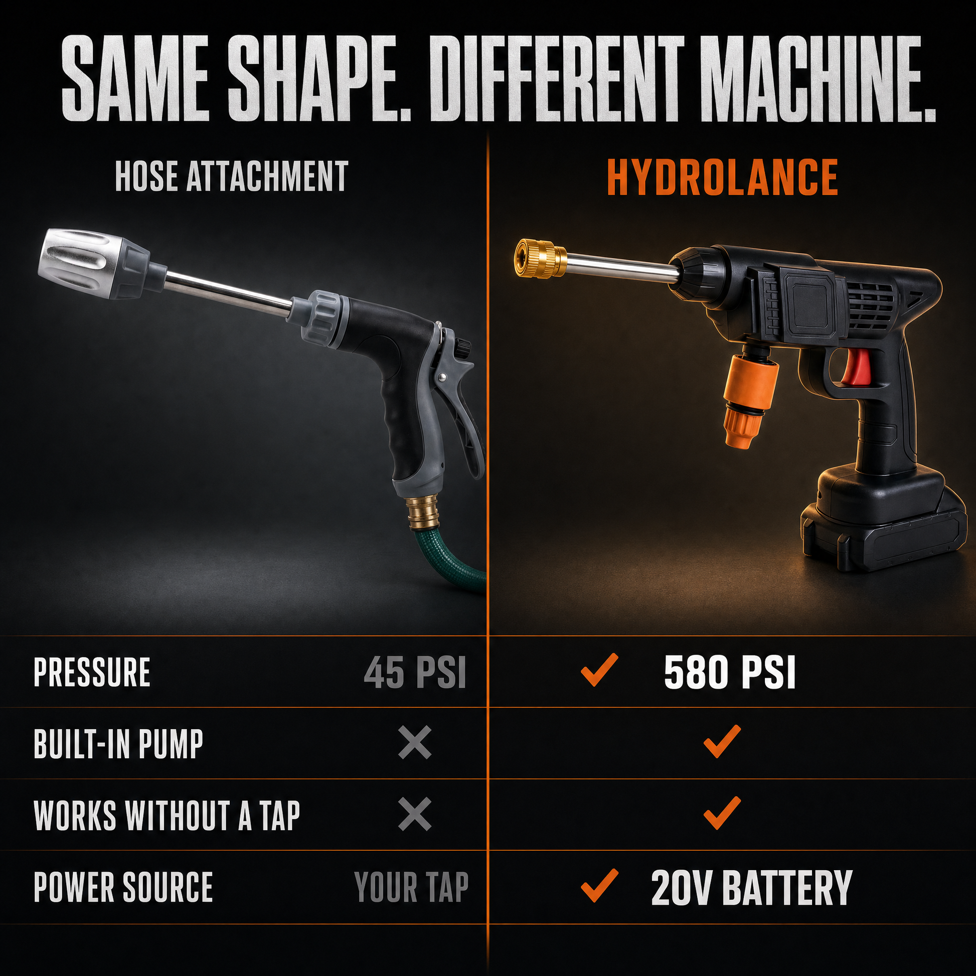 Same shape, different machine: hose attachment versus HydroLance with a built-in pump